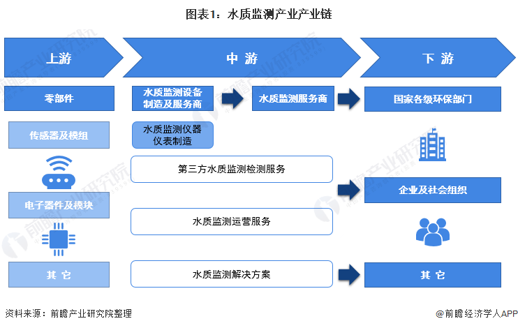 环保监测设备什么是环保监测设备？环保监测设备的最新报道(图3)