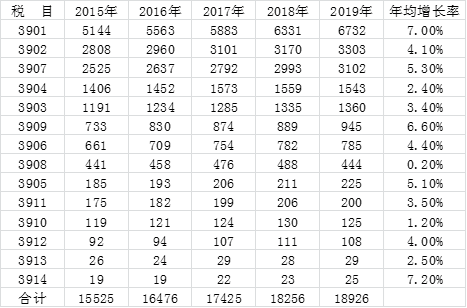 全世界的塑料原料都卖给谁了？(图4)