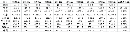 全世界的塑料原料都卖给谁了？(图6)