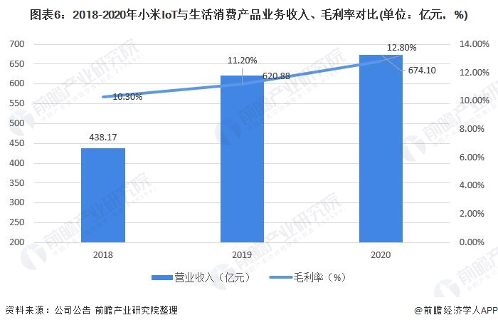 干货！2021年空气净化器行业龙头企业对比：飞利浦能否超过小米成为行业领头羊？(图6)