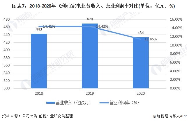 干货！2021年空气净化器行业龙头企业对比：飞利浦能否超过小米成为行业领头羊？(图7)