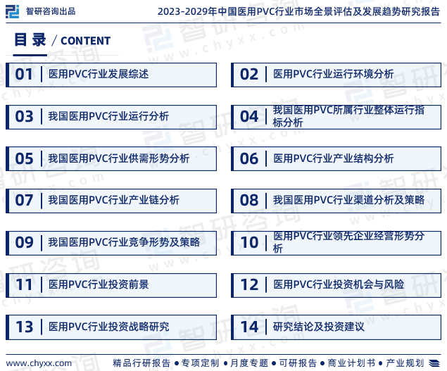 干货分享！智研咨询发布：中国医用PVC行业发展前景预测报告（2023-2029年）(图2)