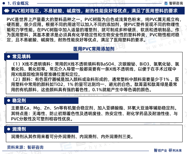 干货分享！智研咨询发布：中国医用PVC行业发展前景预测报告（2023-2029年）(图3)