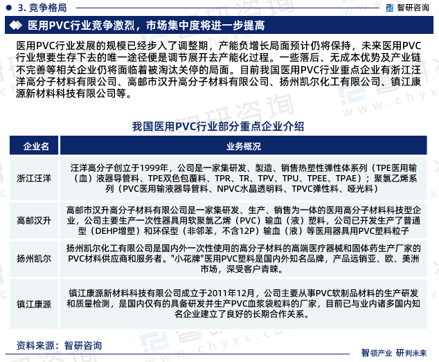 干货分享！智研咨询发布：中国医用PVC行业发展前景预测报告（2023-2029年）(图6)