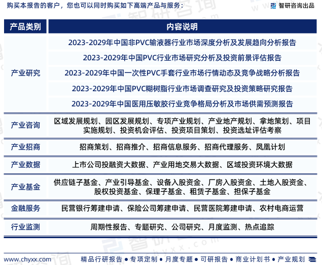 干货分享！智研咨询发布：中国医用PVC行业发展前景预测报告（2023-2029年）(图8)