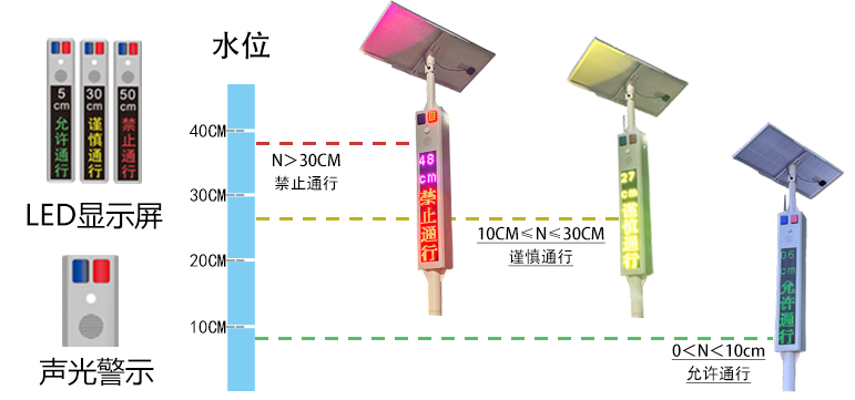 亚星游戏内涝地埋式积水监测设备(图2)