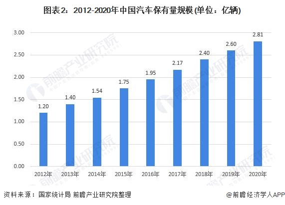 2021年中国汽车滤清器行业市场现状及发展趋势分析 国产企业正处于战略调整关键期(图2)