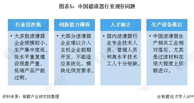 2021年中国汽车滤清器行业市场现状及发展趋势分析 国产企业正处于战略调整关键期(图5)