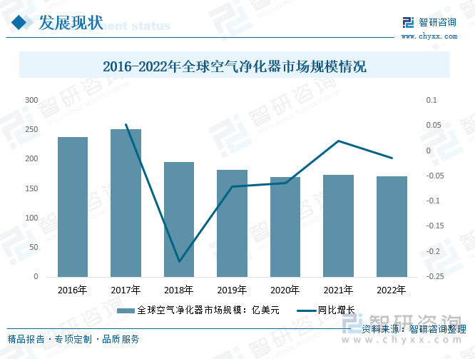 【市场分析】2023年中国空气净化器行业市场发展情况：行业产品功能不断创新(图3)