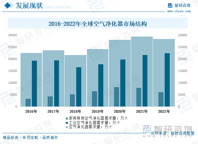 【市场分析】2023年中国空气净化器行业市场发展情况：行业产品功能不断创新(图4)