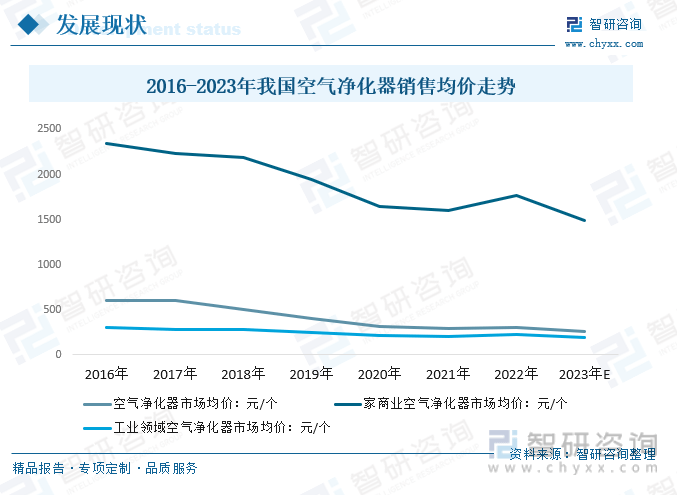 【市场分析】2023年中国空气净化器行业市场发展情况：行业产品功能不断创新(图8)