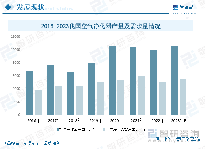 【市场分析】2023年中国空气净化器行业市场发展情况：行业产品功能不断创新(图7)