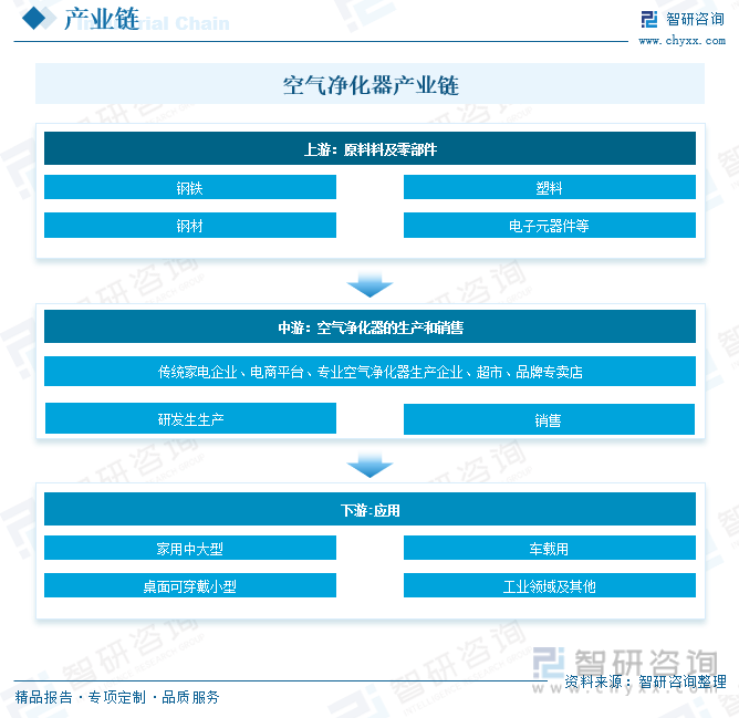 【市场分析】2023年中国空气净化器行业市场发展情况：行业产品功能不断创新(图9)