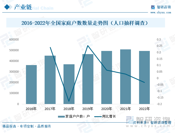 【市场分析】2023年中国空气净化器行业市场发展情况：行业产品功能不断创新(图11)