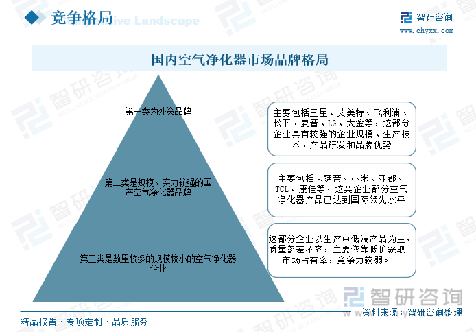 【市场分析】2023年中国空气净化器行业市场发展情况：行业产品功能不断创新(图13)