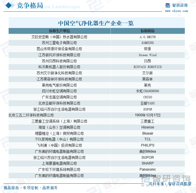 【市场分析】2023年中国空气净化器行业市场发展情况：行业产品功能不断创新(图14)