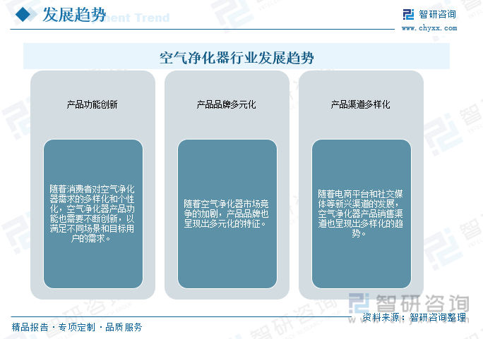 【市场分析】2023年中国空气净化器行业市场发展情况：行业产品功能不断创新(图15)