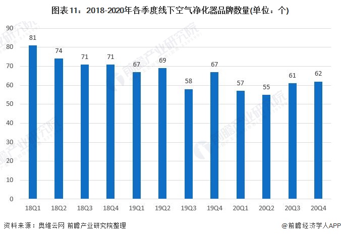 预见2022：《2022年中国空气净化器行业全景图谱》(附市场供需、竞争格局、发展前景等)(图8)