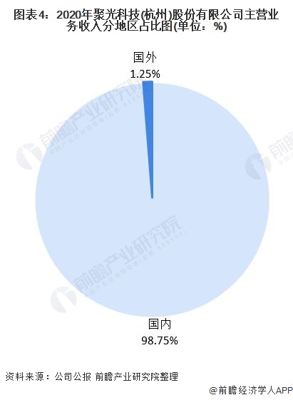 亚星游戏官网登录干货！2021年中国环境监测仪器龙头企业分析——聚光科技：环境监测哪家强？中国杭州找聚光(图4)