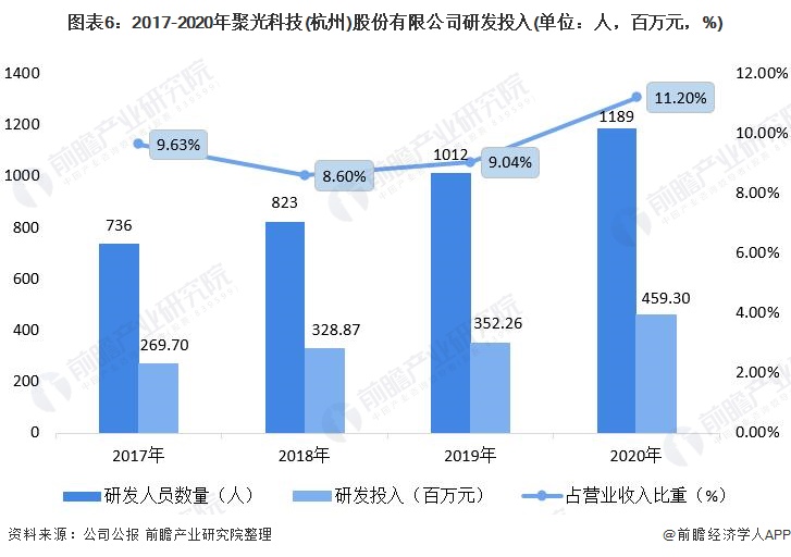 亚星游戏官网登录干货！2021年中国环境监测仪器龙头企业分析——聚光科技：环境监测哪家强？中国杭州找聚光(图6)