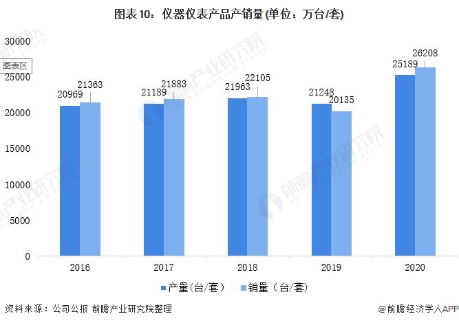 亚星游戏官网登录干货！2021年中国环境监测仪器龙头企业分析——聚光科技：环境监测哪家强？中国杭州找聚光(图10)