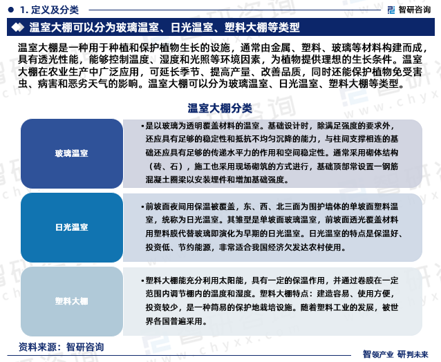 2024版中国温室大棚行业发展前景预测报告（智研咨询重磅发布）(图3)