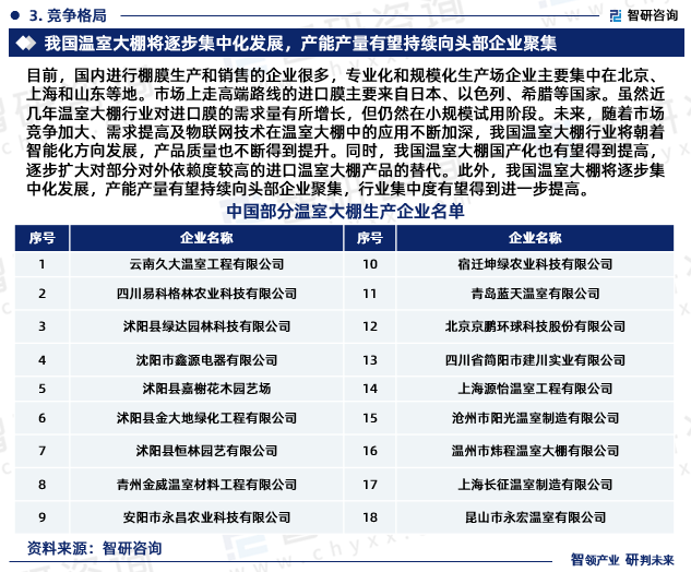 2024版中国温室大棚行业发展前景预测报告（智研咨询重磅发布）(图5)