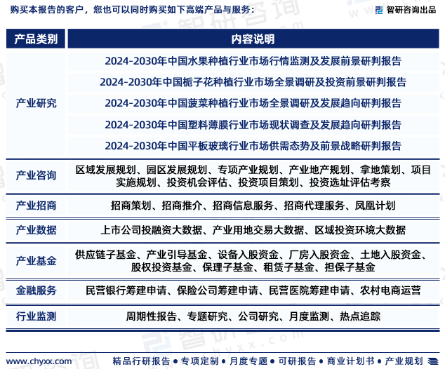 2024版中国温室大棚行业发展前景预测报告（智研咨询重磅发布）(图7)