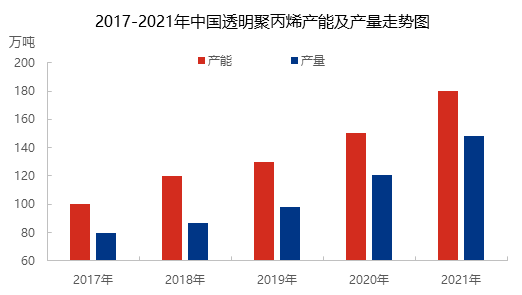 亚星游戏官网透明聚丙烯 引领技术革新 未来透明领域发展细化(图1)