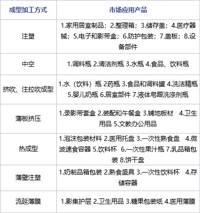 亚星游戏官网透明聚丙烯 引领技术革新 未来透明领域发展细化(图2)