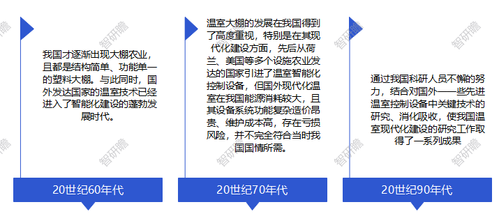 亚星游戏官网中国温室大棚行业：塑料大棚占据主导地位(图2)