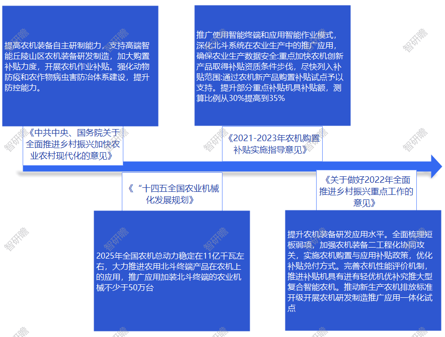 亚星游戏官网中国温室大棚行业：塑料大棚占据主导地位(图3)