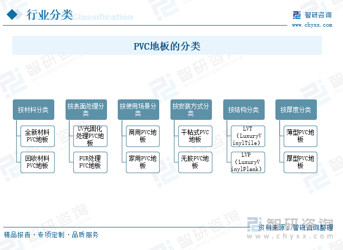 2023年中国PVC地板行业发展趋势预测：功能化、个性化定制已成趋势(图2)