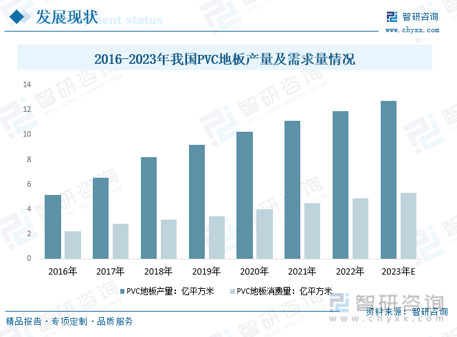 2023年中国PVC地板行业发展趋势预测：功能化、个性化定制已成趋势(图4)