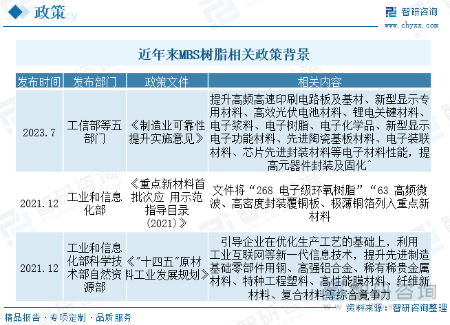 亚星游戏2023年中国MBS树脂产业供需及价格波动简析：竞争持续加剧低层次竞争企业将被淘汰 [图](图2)