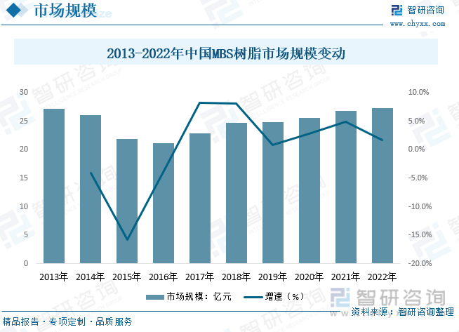 亚星游戏2023年中国MBS树脂产业供需及价格波动简析：竞争持续加剧低层次竞争企业将被淘汰 [图](图5)