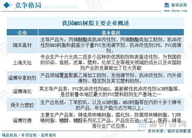 亚星游戏2023年中国MBS树脂产业供需及价格波动简析：竞争持续加剧低层次竞争企业将被淘汰 [图](图7)