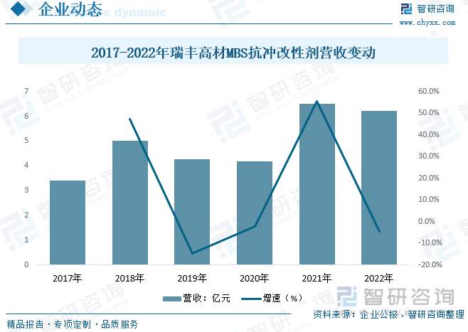 亚星游戏2023年中国MBS树脂产业供需及价格波动简析：竞争持续加剧低层次竞争企业将被淘汰 [图](图8)