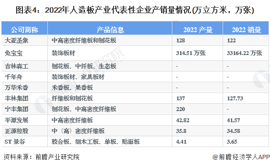 【干货】人造板行业产业链全景梳理及区域热力地图(图4)