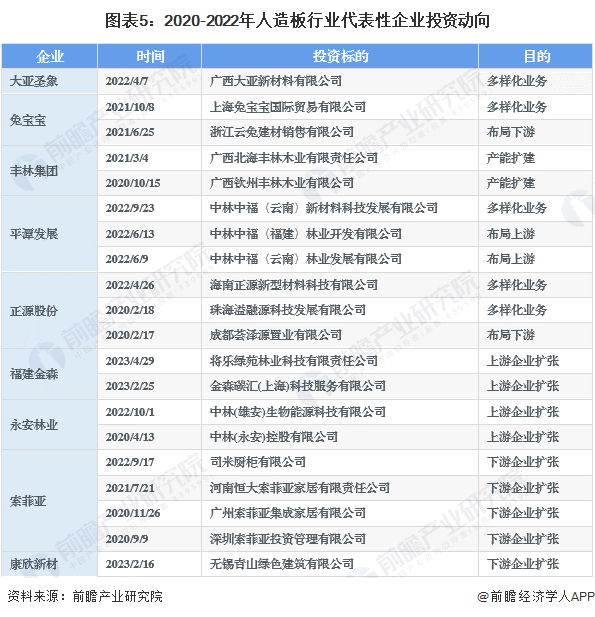 【干货】人造板行业产业链全景梳理及区域热力地图(图5)