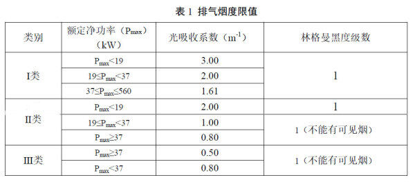 亚星游戏官网登录【环保正解】CNAS！在用非道路移动设备排放检测认准这个(图2)