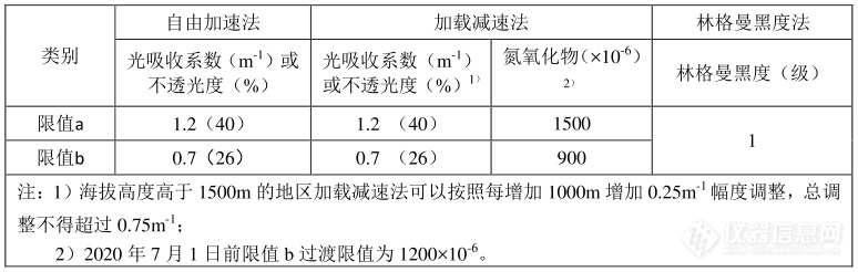 亚星游戏官网入口锐意自控非道路机械柴油车排气烟度检测系统助力尾气环保执法检测(图1)