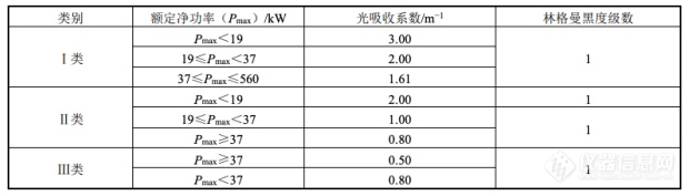 亚星游戏官网入口锐意自控非道路机械柴油车排气烟度检测系统助力尾气环保执法检测(图2)