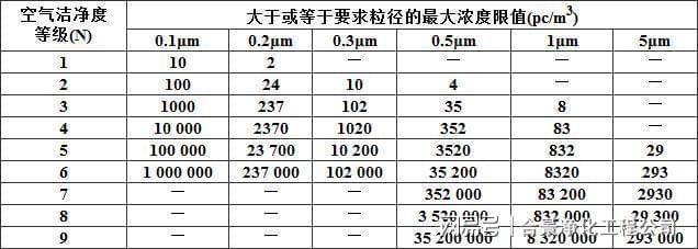 亚星游戏官网洁净厂房设计规范GB50073-2013(图1)