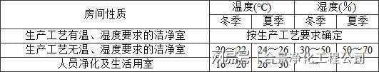 亚星游戏官网洁净厂房设计规范GB50073-2013(图5)